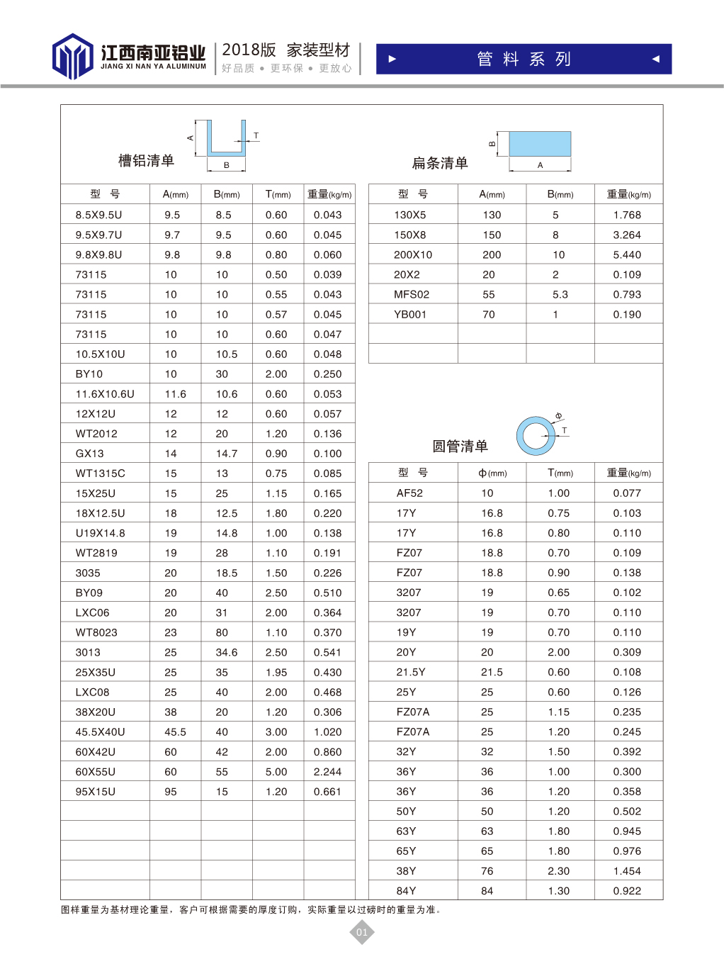 槽鋁、扁條、圓管